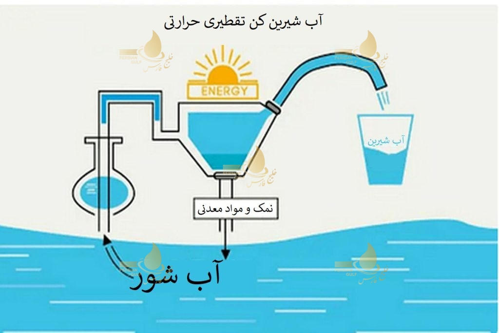 آب شیرین کن چیست؟